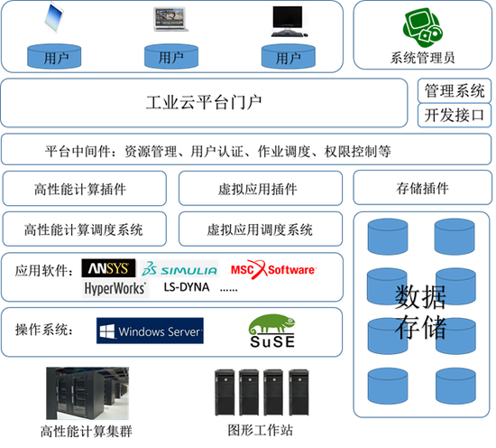 云巅智算，驱动工业未来 国家超级计算深圳中心“工业云”宣传活动深度观察