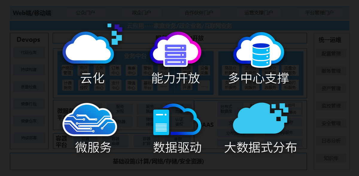 迎接5G新机遇，重塑广电新体验 诚毅软件全业务运营支撑方案