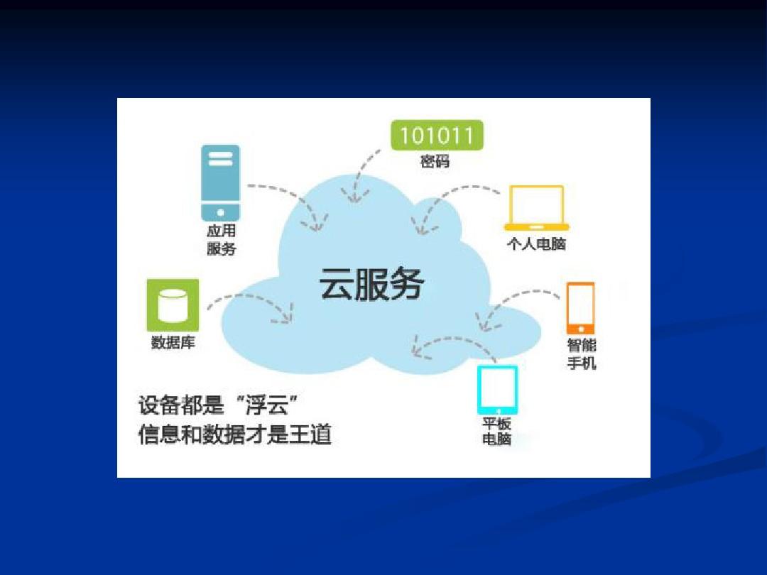 云服务与云软件服务 从基础设施到应用的全景解析